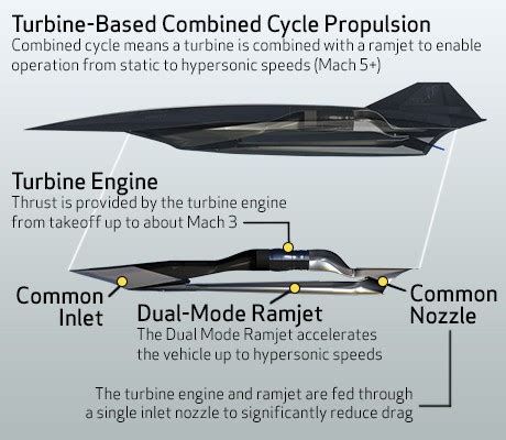 sr-72-engine-design