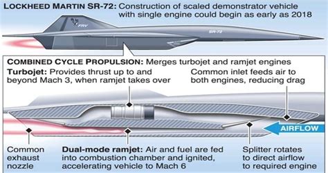 SR-72 Engine Design