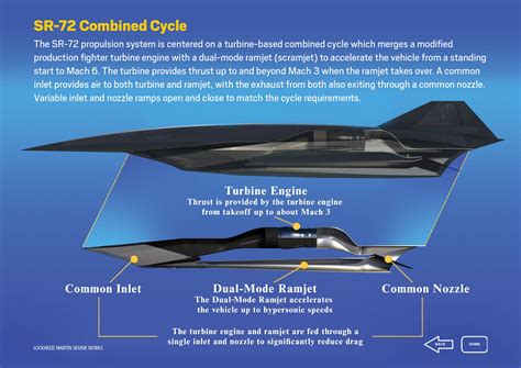 SR-72 Technology Transfer Applications