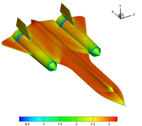 SR-71 aerodynamics