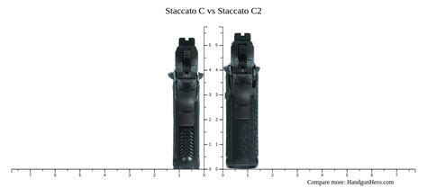 Staccato C2 Comparison to Other Compact Pistols