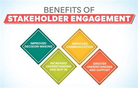 Stakeholder Engagement