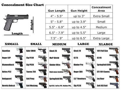 Comparison of standard police pistols