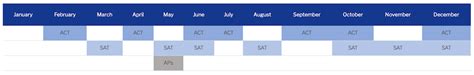 Standardized Testing Dates