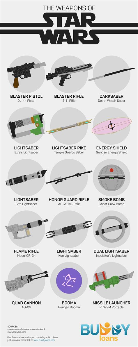 Star Wars Blasters