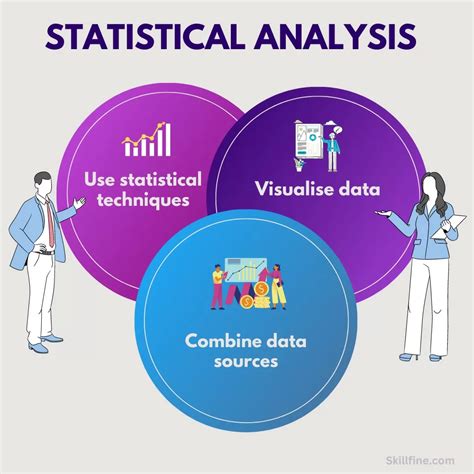 Statistical analysis can help to identify and adjust for biases in polling results