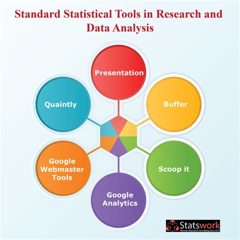 Statistical Data and Research