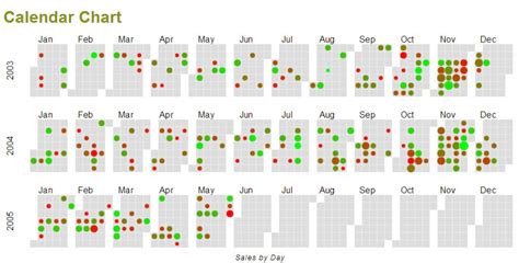 Statistical Data and Research