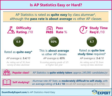 Statistical Data on Hard Calendar Guides