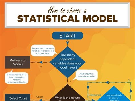 Statistical Modeling