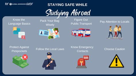 Staying safe while studying abroad