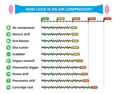 Stealth Air Compressor Image 7