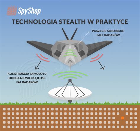 KF-21 and F-22 stealth capabilities