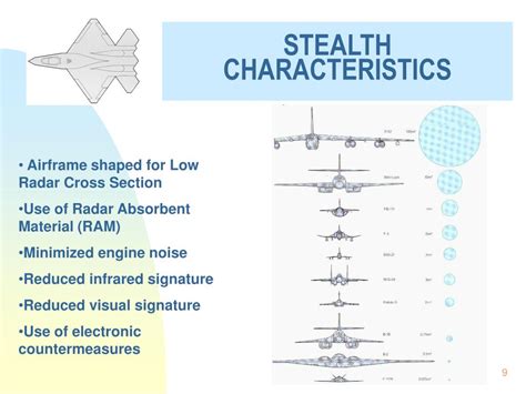 Stealth Plane Characteristics