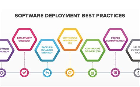 Stealth Software Development Best Practices