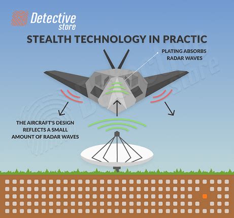 Stealth Technology Used in the B-52