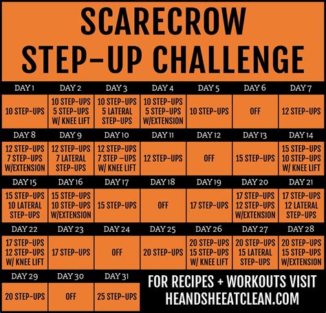 Step-up challenges