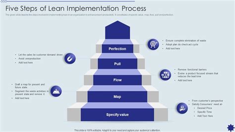 Steps to Implement 5 Tips Com D 438 Byu