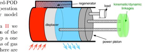 Stirling Engine Diagram