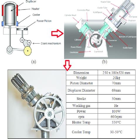 Stirling Engine Power Density