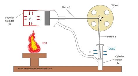 Stirling Engine Simple Design