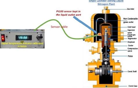 Stirling Engine Versatility