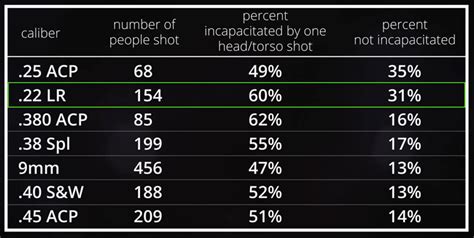 Stopping Power Comparison Between 4.6x30mm and 9mm