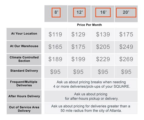 Storage Unit Pricing