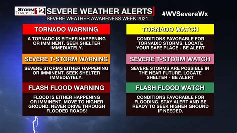 Storm Warnings