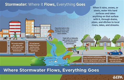 Stormwater runoff polluting the Jordan Valley Creek