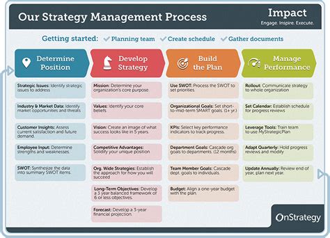 Strategic Planning