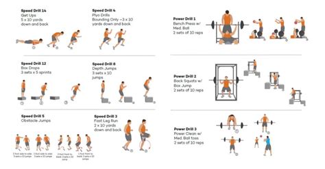 Strength and Power Drills