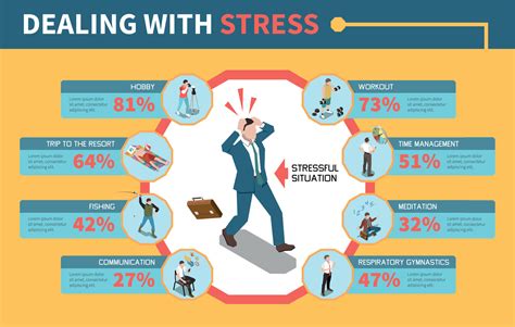 Stress Management Techniques