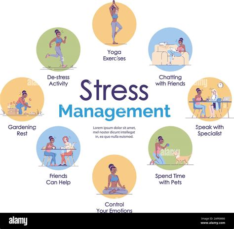 Stress reduction template