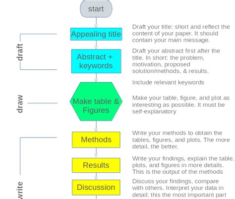 Structuring the Academic Year