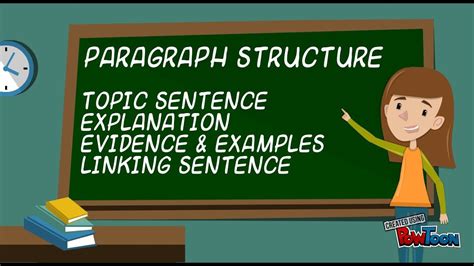 Description of Structuring Academic Year