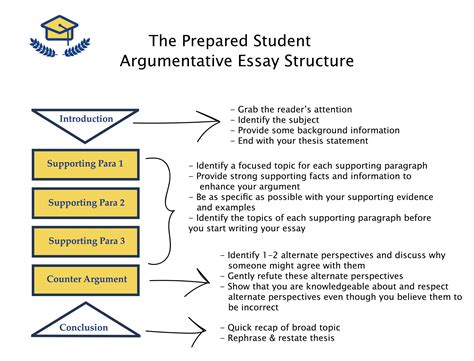 The importance of structure in crafting a great ending