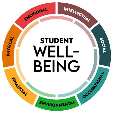 Student Well-being in Hilliard City Schools