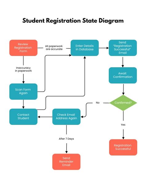 Students Registered for Courses