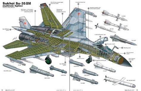 Su-35 Specifications