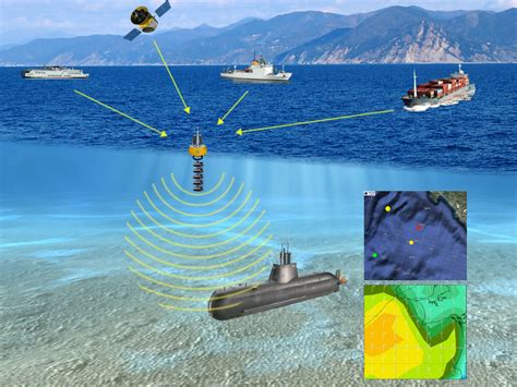 Submarine Communication System