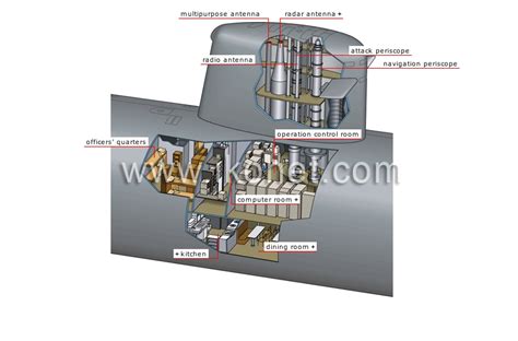 Submarine Conning Tower Design