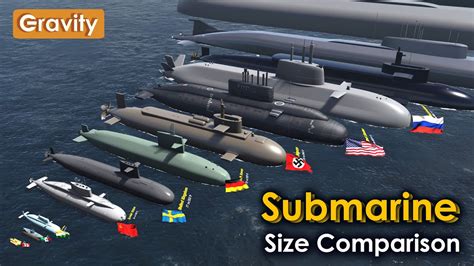 Submarine length