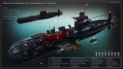 Submarine Mindset Concept