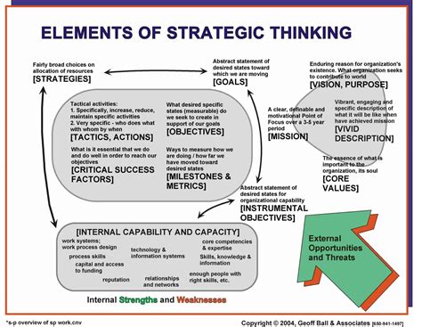 Submarine Strategic Thinking