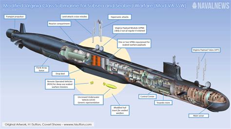 Submarine Warfare Device