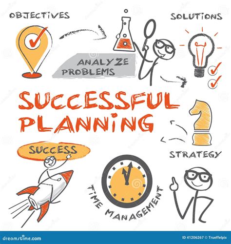 Description of Successful Planning