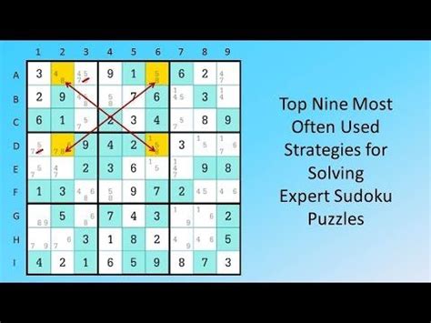 Sudoku solving strategies