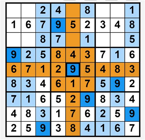 Sudoku strategies