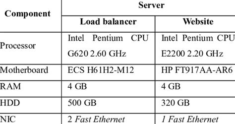 Technical Specifications of the B Yu Supercomputer